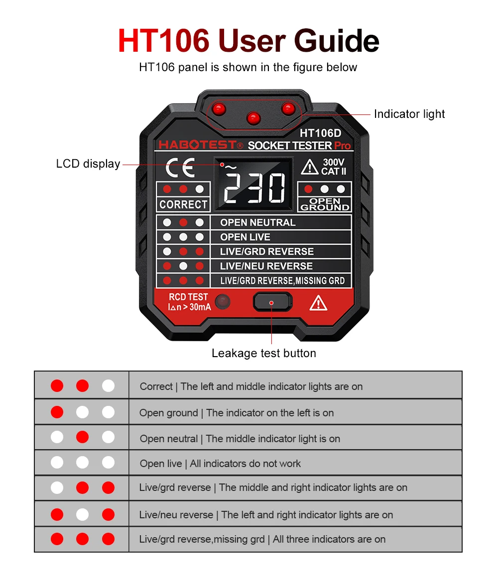 Testeur de Prise Détecteur de  - Power Tools Uk Review avis et prix